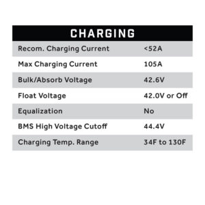 36V 105AH Eco LifePo4 Lithium Battery Kit with 15A Charger - Cube Style Battery - Image 8