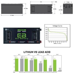 48V 105AH Eco LifePo4 Lithium Battery Kit with 15A Charger – Skinny Style Battery - Image 4