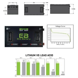 72V 105AH Eco LifePo4 Lithium Battery Kit with 15A Charger - Image 11