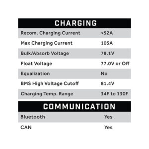 72V 105AH Eco LifePo4 Lithium Battery Kit with 15A Charger - Image 7