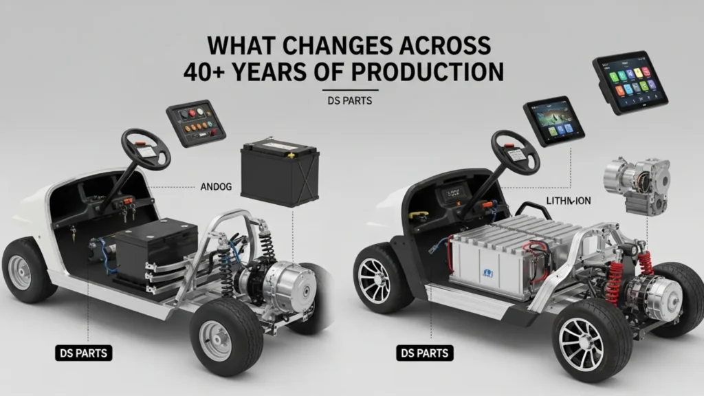 Club Car DS vs Precedent Parts Guide (2026) | Compatibility Explained