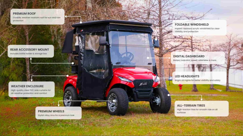 The Material Science Behind Golf Cart Enclosures What Every Specification Actually Means