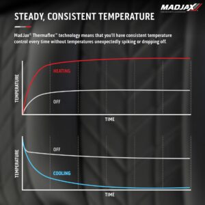 MadJax Aviator Club Car Precedent/Tempo/Onward Coffee Front Seat Cushions with Thermaflex (Years 2012-Up) - Image 11