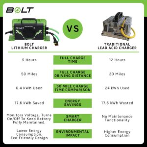 Bolt Energy 51V 105AH Thin Heated Professional Accessory Battery Kit - Image 3