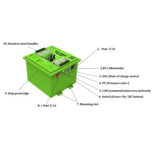 Bolt Energy Club Car CarryAll, 51V 105AH Square Professional Battery Kit - Image 7