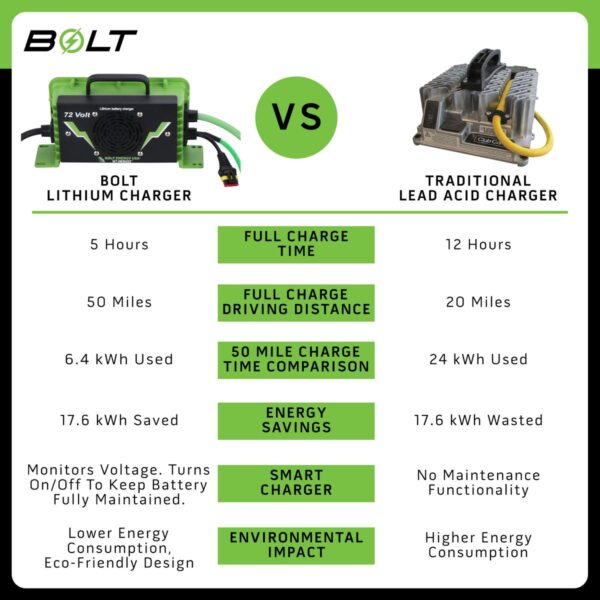 33 601HP c
