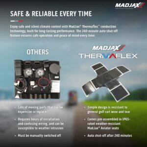 MadJax Aviator EZGO TXT/RXV & MadJax XSeries Coffee Front Seat Cushions with Thermaflex - Image 6